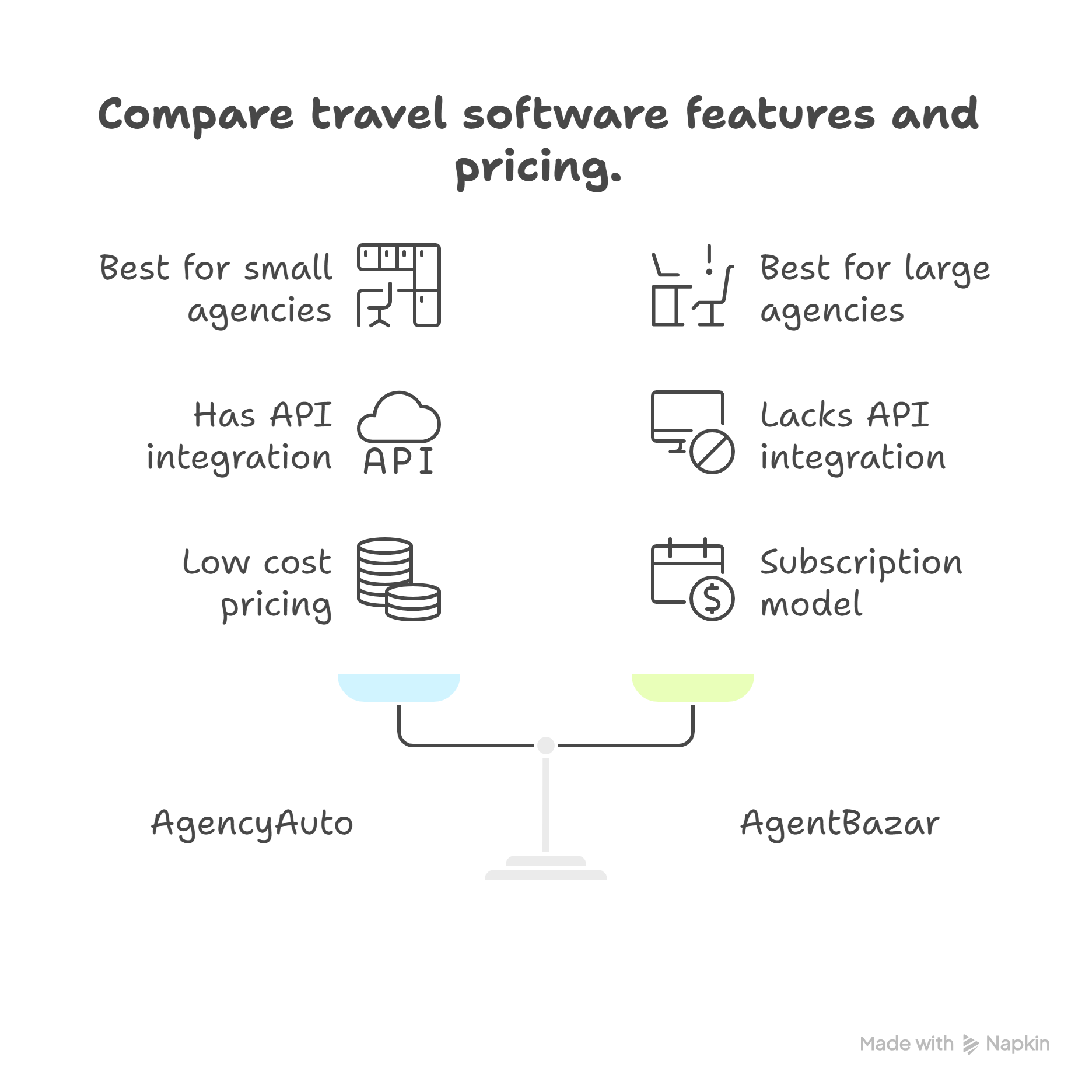 What Are B2B Travel Portals and Agency Software?
